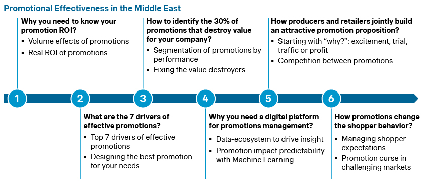 promotional effectiveness in the Middle East